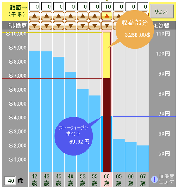 ゼロクーポン債表.png